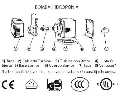 Bomba sumergible Irisana EG10.7